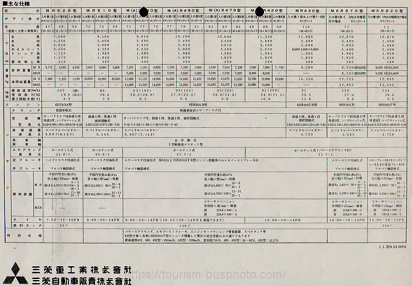 三菱ふそうMAR-870-4
