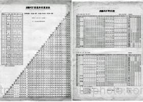1966年運賃表と時刻表